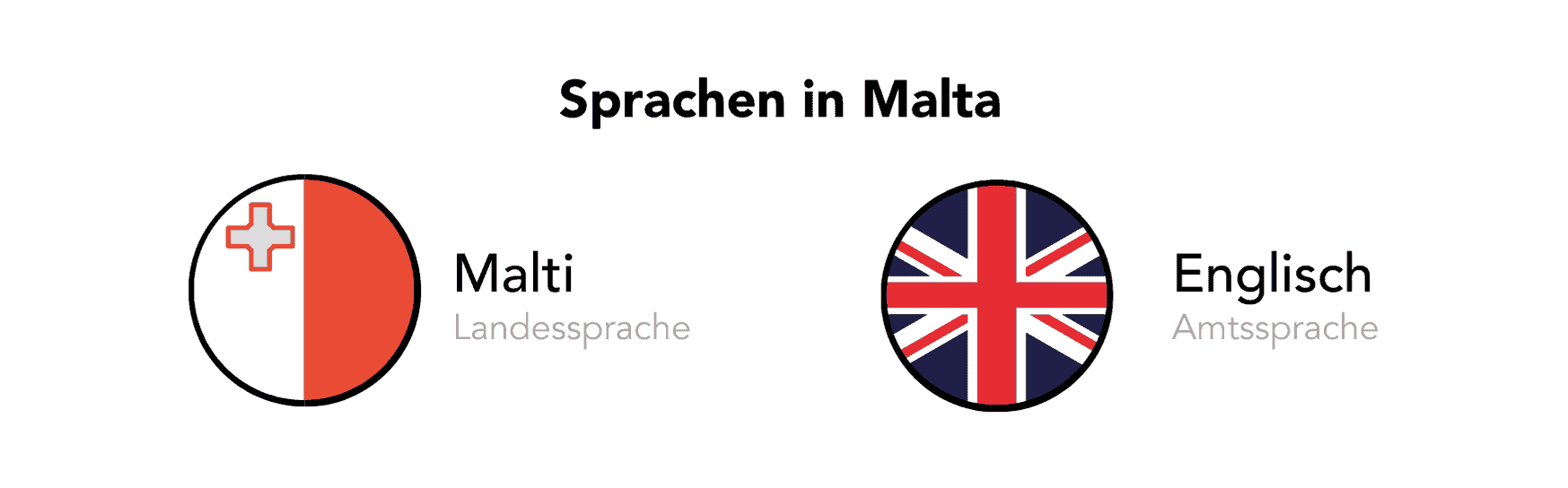 Firma in Malta Kompletter Guide zur Malta Limited Gründung 2022