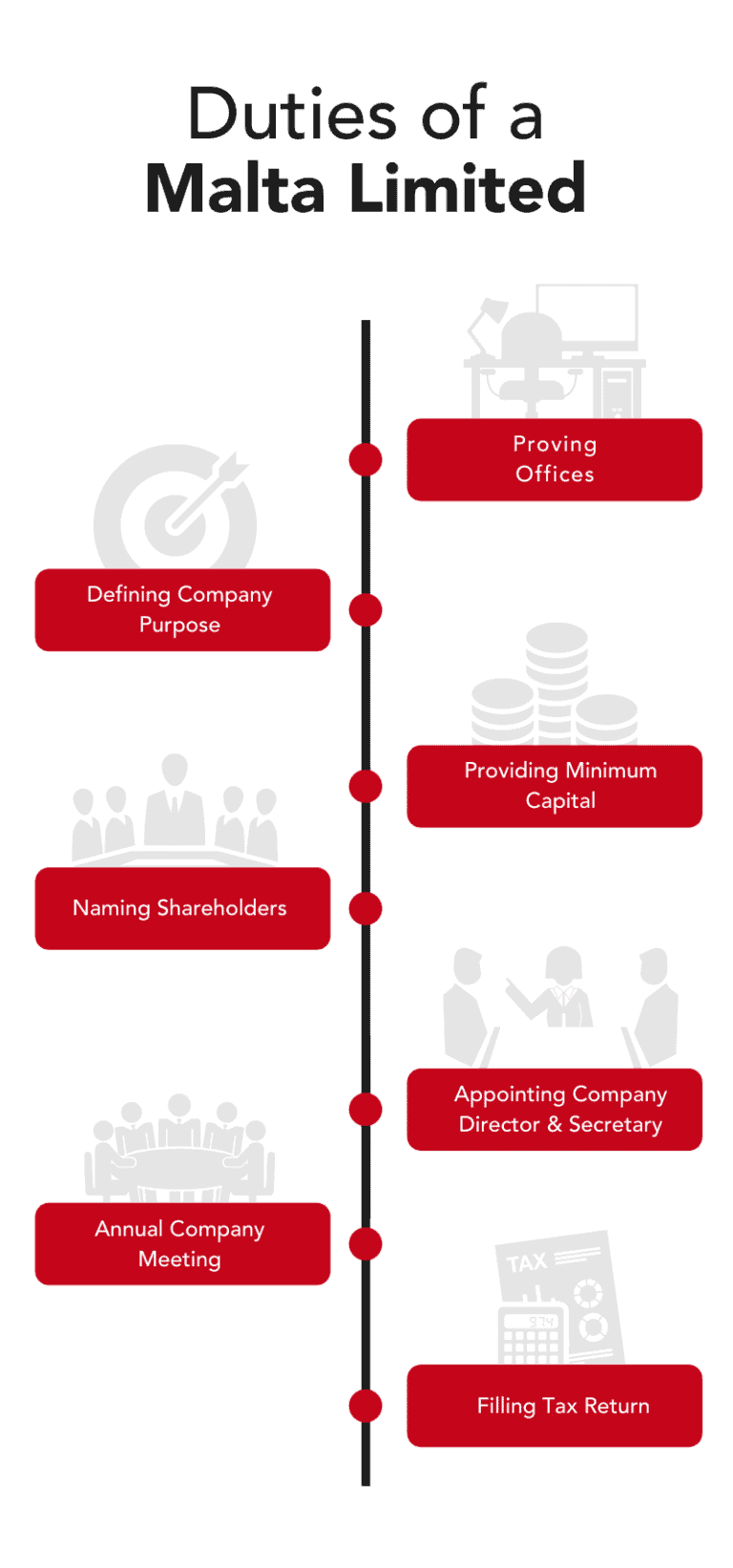 Company Formation In Malta - The Definitive Guide 2021 (That Helps!)