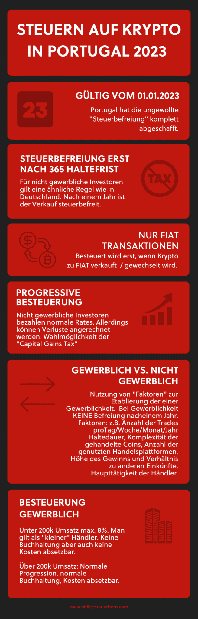Crypto Steuer in Portugal - Philipp Sauerborns Blog